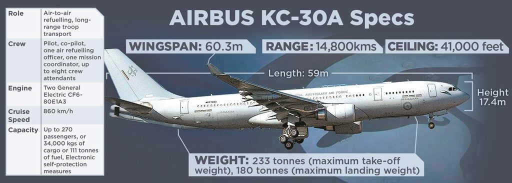 The KC-30A is a bulk carrier regularly used by the air force to carry fuel. Source: RAAF website. The KC-30A is a bulk carrier regularly used by the air force to carry fuel. Source: RAAF website.